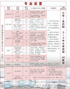 2026合肥高科经济技工学校最新春季招生简